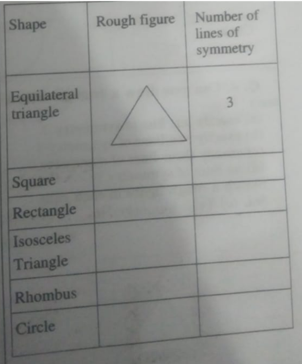 Complete the following table: .