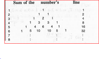 Observe the following pattern of numbers which is also called Pascaltriangle :