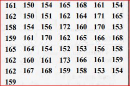 The heights of 50 students, measured to the nearest centimetres have been found to be as follows :   : What can you conclude about their heights from the table ?