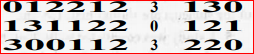 Three coins were tossed 30 times simultaneously.Each time thenumber of heads occurring was noted down asfollows :   Prepare a frequency distribution for the data given above