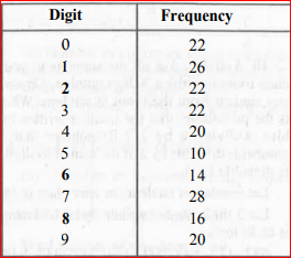 From a telephone directory, 200 telephone numbers are chosen and frequency distribution of their right most digits (For example in the number 28563, the rightmost digit is 3) is given as follows :     A next number is selected. What will be the probability that the rightmost digit in the number is 6.