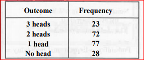 Three coins are tossed simultaneously 200 times with the following frequencies of different outcomes :   If the three coins are simultaneously tossed again, compute the probability of 2 heads coming up.