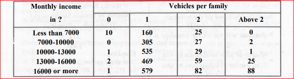 An Organisation selected 2400 families at random and surveyed them to determine a relationship between income level and the number of vehiclesin a family. The information gathered is listed in the table below :   Suppose a family is chosen. Find the probability that the family chosen is :  not more than 1 vehicle.