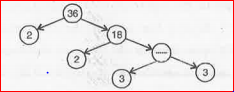 Complete the prime factorization tree :     .