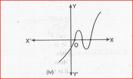 The graphs of y = p (x) are given in figure below, for some polynomials p (x). Find the number of zeroes of p (x), in each case.   .