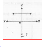 The graphs of y - p (x) are given in Fig. below, for some polynomials p(x). Find the number of zeroes of p (x), in each case.   .