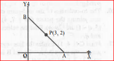 In the given figure, P (3, 2) is mid-point of line segment AB. Find the co-ordinates of A and B.    .
