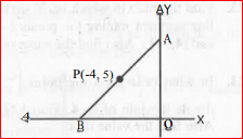 P (-4, 5) is the mid-point of line segment AB asshown in the following figure. Find the co-ordinates of points A and B.    .