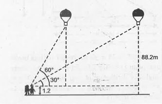 A 1.2 m tall girl spots a balloon moving with the wind in a horizontal line at a height of 88.2 m from the ground. The angle of elevation of the balloon from the eyes of the girl at any instant is 60^@. After some time, the angle of elevation reduces to 30^@ (see fig.). Find the distance travelled by the balloon during the interval.