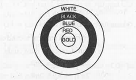 Fig. depicts an archery target marked with its five scoring areas from the centre outwards as Gold, Red, Blue, Black and White. The diameter of the region representing Gold score is 21 cm and each of the other bands is 10.5 cm wide. Find the area of each of the five scoring regions.