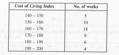 In a city, the following weekly observations were made in a study of cost of living index for the year 1980-81.   Calculate the mean weekly cost of living index by a suitable method.