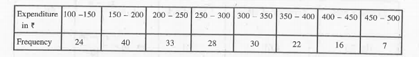 The following table gives the distribution of total household expenditure (in Rs) of mannual workers in a city. Find the mean expenditure (in Rs) per household by using on approximate method.   What does mean signify?