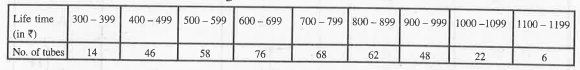 A frequency distribution of the life times of 400 T.V. Picture tubes tested in tube company is given below. Find the average life of tube ?