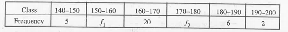 Compute the missing frequencies f1 and f2 in the following data if the mean is 166frac(9)(26) sum of observations is 52.