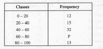 Find the value of P, if the arithmatic mean of the following distribution is 53.