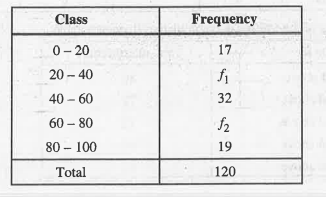 The mean of the following frequency table is 50, but the frequency f1and f2 in classes 20 - 40 and 60 -80 respectively are not known. Find these frequencies.