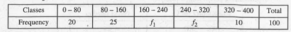 If the mean of the following frequency distribution is 188. Find the missing frequencies f1 x and f2