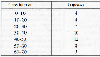 Find the mean of the following distribution :