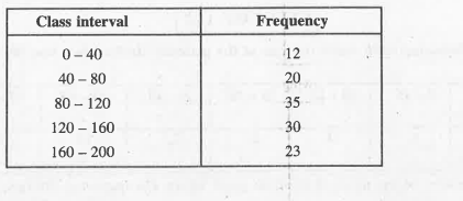 Calculate the arithmetic mean of the following distribution