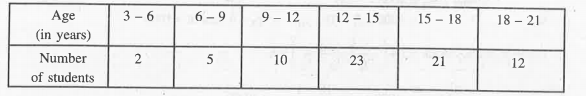 The following table shows the ages of the students during a year are :     Find the mode.