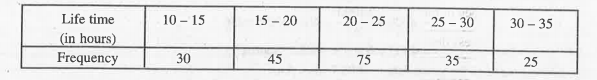 The following table givesthe information on the observed lifetimes(in hours) of 215 electrical components.     Determine the modal lifelines of the components.