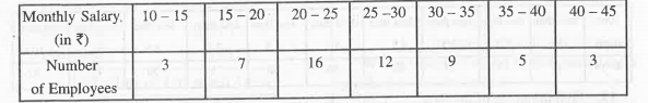 Find the mode of the following distribution.