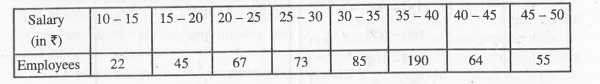 Find the mode of the following frquency distribution :