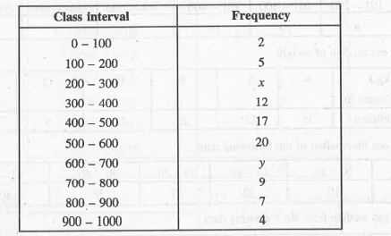 The median of the following data is 525. Find the values of x and y, if the total frequency is 100.