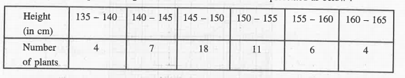 Height of 50 plants in a garden were recorded and data is presented as below:      Draw ‘less than’ ogive and ‘more than’ ogive simultaneously on the same graph and find the median of the data from graph. Also verify your result by using formula.