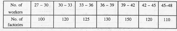 Make a ‘more than’ cumulative frequency on the bases of no. of workers working in factories :