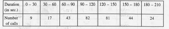 Draw the less than cummulative frequency graph for the following distribution giving 300 telephone calls according to the duration in seconds.