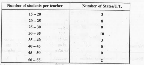 The following distribution gives the state-wise teacher-student ratio in higher secondary schools of India. Find the mode and mean of this data.Interpret, the two measures.
