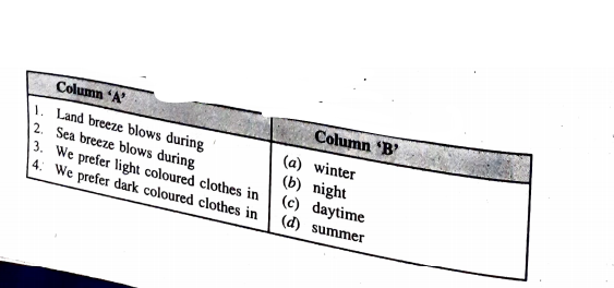 Match the Column 'A' with Column 'B': .