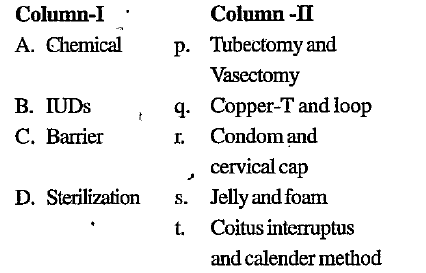 Match the contraceptive methods given under column-1 with their example given under column-2, select the correct option from those given below