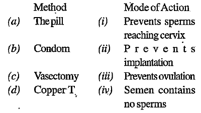 Give below are four methods (a-d) and their modes of action (i-iv) in achieving contraception .Select their correct matching from the four options that follow