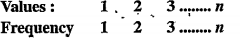 From the table below, find the mean value and the variance.