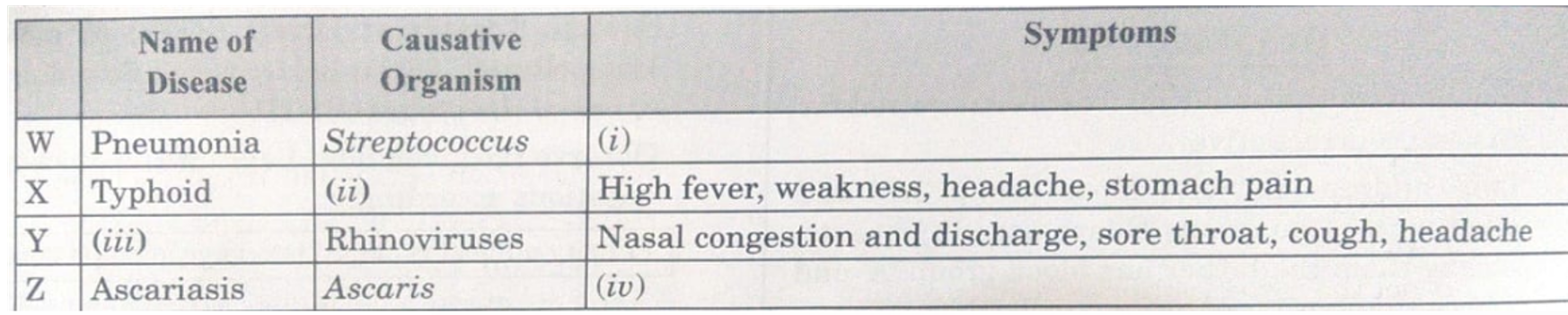 Which of the above mentioned diseases are transmitted through mechanical carriers?