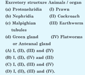 Different types of excretory structures and animals are given below. Match them appropriately and mark the correct answer from among those given below: