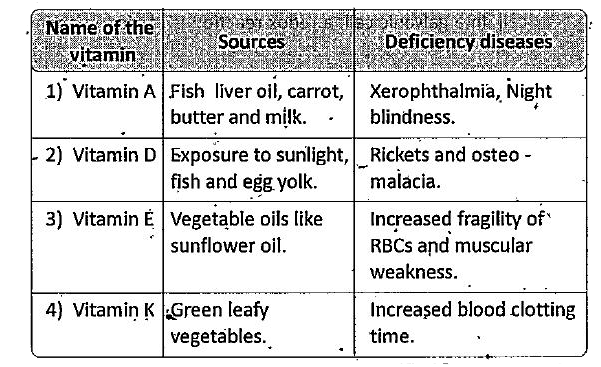 vitamin e deficiency diseases name