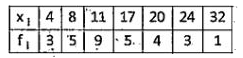 Find the Variance and Standard deviations of the following  frequency distribution: