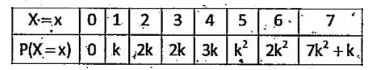 A random variable X has the following probability distribution.       Find k