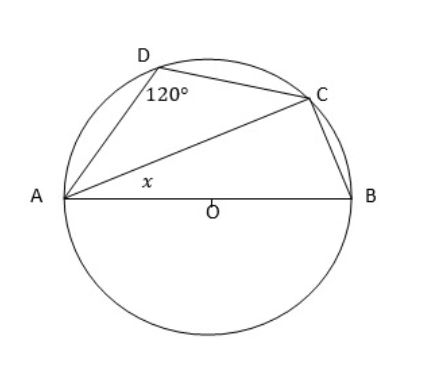 In the figure O is the center of a circle, passing through the points A, B, C and D and angle ADC = 12 0^(@)  find the value of x