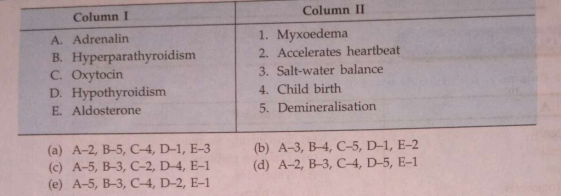 Match the terms in column A with suitable terms in column B and choose the correct answer. .