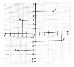 Write the coordinates of the following poins A,B,C and D marked on the graph paper as shown in the following figure: