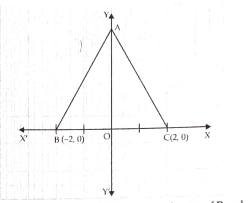 In the fig. ABC in an equilateral triangle with points B(-2,0) and C(2,0) find the coordinates of A.