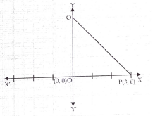 In the fig. triangle PQO with coordinates of P and O as (3,0) and (0,0) respectively, PQ=5. Find the coordinates of Q.