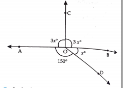 In the fig. find the value of x