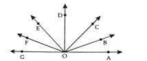 In the fig. angleAOF and angleFOG form a linear pair such that: angleEOB=angleFOC=90^@ and angleDOC=angleFOG=angleAOB=30^@  Find the measure of angleFOE,angleCOB and angleDOE