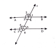 In the fig. AB||CD are cut by a transveral t at E and F respectively. If angle1=75^@ find the measure of each of the remaining marked angle