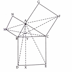 ABC is a right triangle right angled at A. BCED, ACFG and ABMN are squares on the sides BC, CA and AB respectively. Line segent AX bot DE meets BC at Y. Show that:   ar(CYXE) = 2ar(FCB)